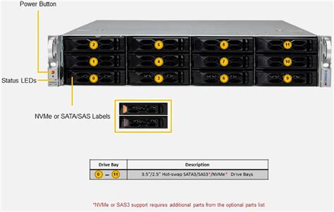 Supermicro CloudDC SuperServer SYS 621C TN12R Configure Online