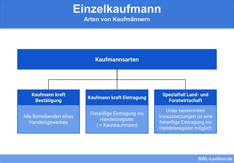 Rechtsformen Definition Erkl Rung Beispiele Bwl Lexikon De