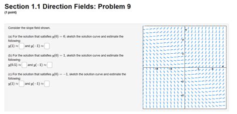 Solved Consider The Slope Field Shown A For The Solution Chegg