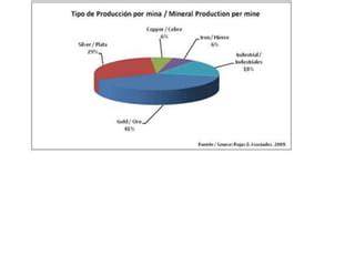 Actividad Minera En Argentina PPT