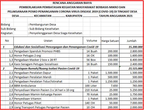 Contoh Rencana Anggaran Biaya Atau Rab Pelatihan Kepemudaan Hot Sex