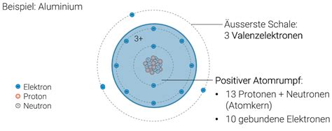 Elektrische Ladung Sogehts Online Physik Mathe Online Lernen