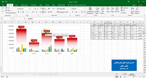 رسم نمودار در اکسل پیشرفته