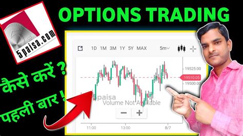 Option Trading Kaise Kare Beginner Option Trading Kaise Kare