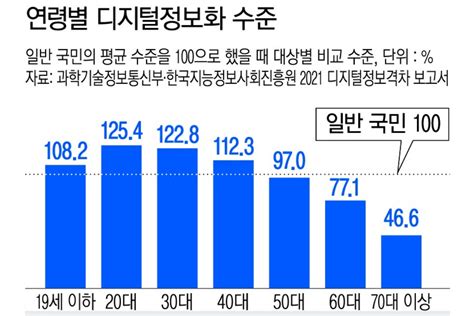 서울시 50플러스포털 북부 빠르게 변화하는 세상에 적응하며 살아가기 시민기자단 유한진 기자