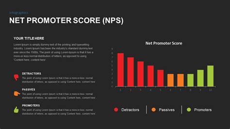 Net Promoter Score Powerpoint Template Slidebazaar