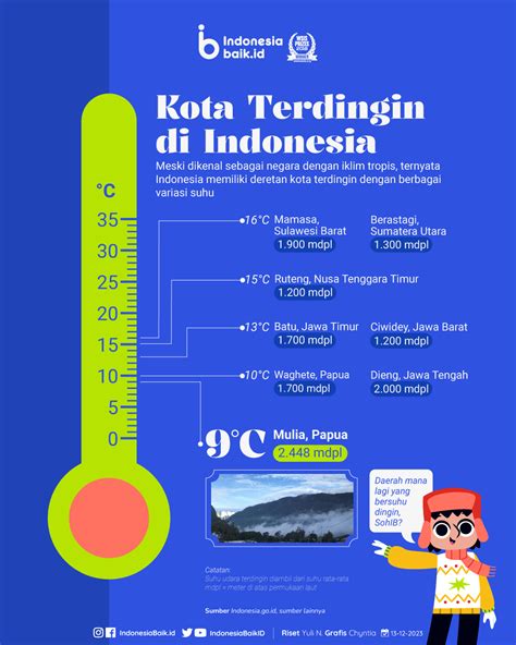 Kota Terdingin Di Indonesia Indonesia Baik