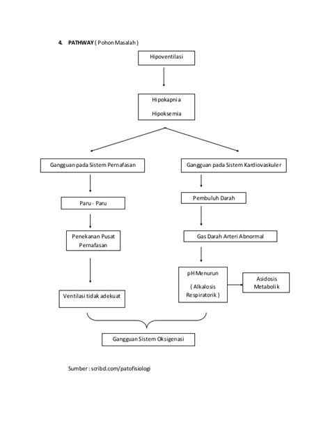 Patofisiologi Dan Pathway Gastritis Chiara