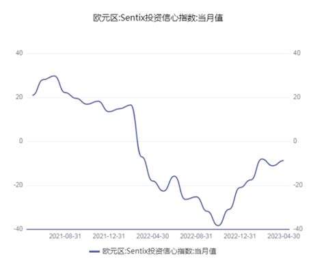 国际宏观经济分析2023年4月第三期 企业官网