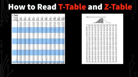 Z Score Table T Table