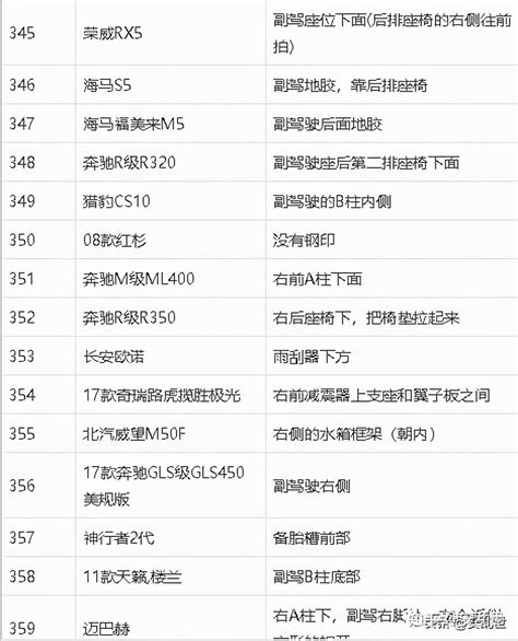 车架号位置大全 常见车型车架号位置参考 知乎