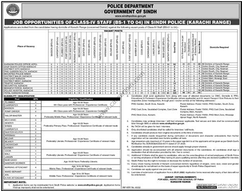 Police Department Sindh Jobs January 2022