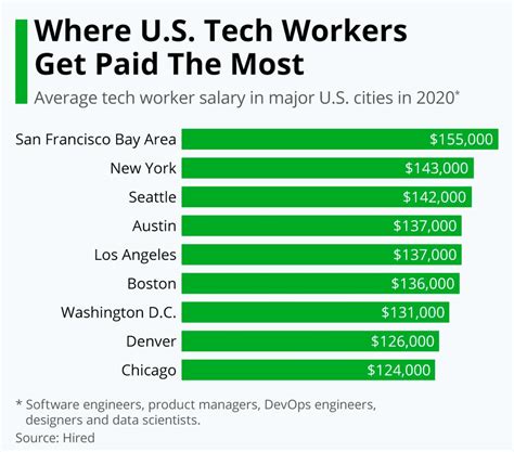 Bloomberg 2025 Software Engineer Salary Tobe Adriena