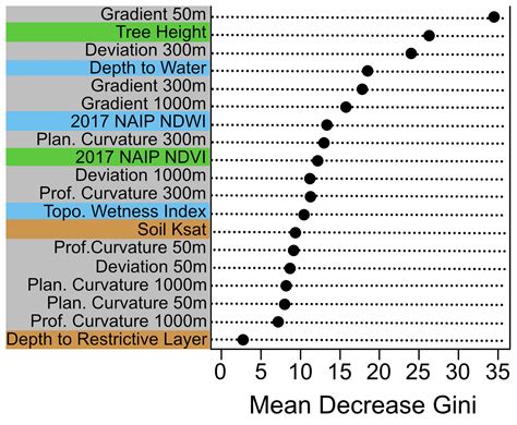 Hess The Wetland Intrinsic Potential Tool Mapping Wetland Intrinsic