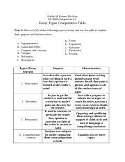 M4 COMPARATIVE TABLE ASSIGNMENT 4 1 1684230586 Docx Erisha M Llorens