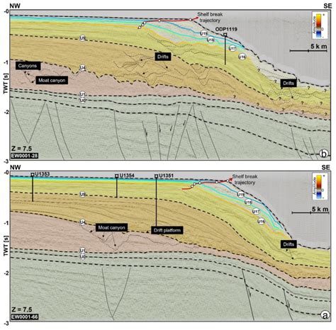 Interpreted Seismic Profiles A Ew001 28 Through The Odp 1119 Wellbore