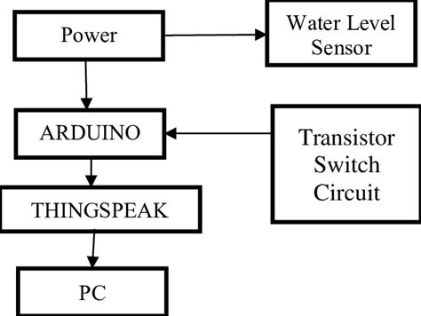 Water Level Indicator Circuit Transistor Circuit Diagram