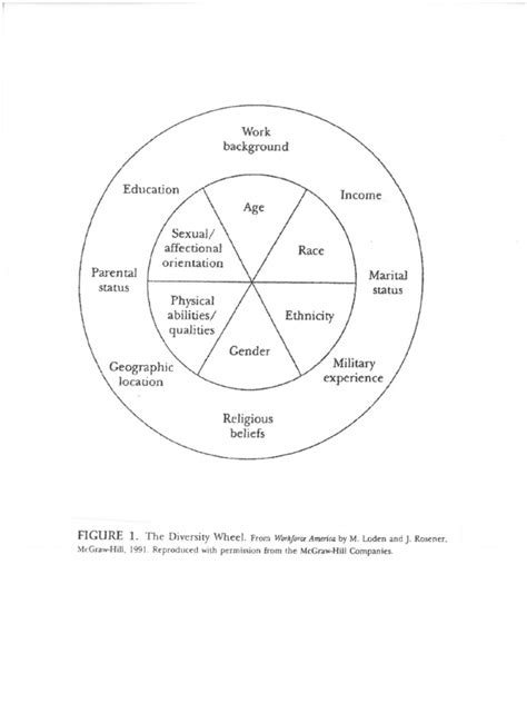 Diversity Wheel Pdf