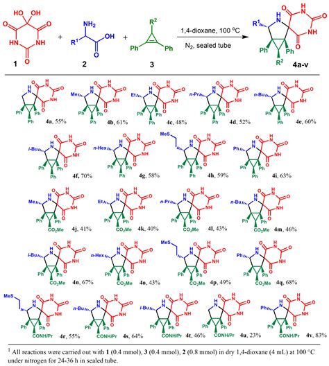 IJMS Free Full Text Biological Evaluation Of 3 Azaspiro Bicyclo 3 1