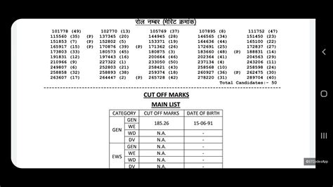 Rpsc St Grade Final Result School Lecturer Cut Off Marks All