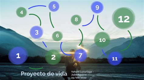 Que Es Proyecto De Vida By Julio Aguirre On Prezi