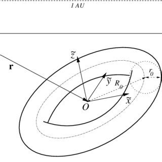 Sketch of the relation between the solar ecliptic coordinate system ...