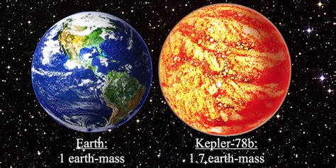 Exoplanet Kepler-78b Is Earth's Twin - Business Insider