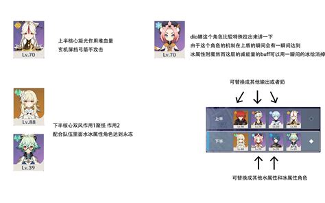 原神新版本深渊11 2无温迪详细攻略 哔哩哔哩 bilibili