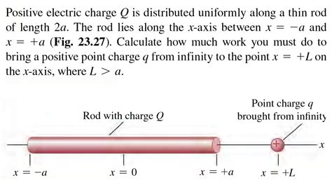 Solved Positive Electric Charge Q Is Distributed Uniformly Chegg