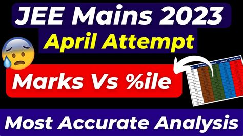 Jee Main Marks Vs Percentile Rank Analysis Know New Off