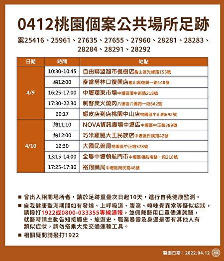 桃市府公布4月12日個案公共場所足跡 個案足跡 新聞處 確診 大紀元