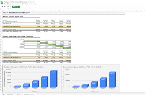 SmartHelping Financial Model Templates By Jason Varner G Sheets