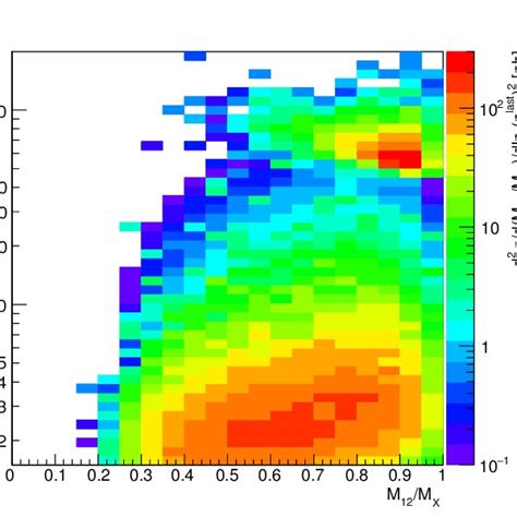 The Exclusive Di Jet Cross Section For Pp Collisions At S Tev