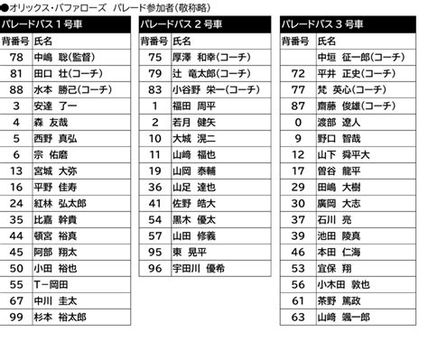 「阪神タイガース、オリックス・バファローズ優勝記念パレード」 パレード参加者をお知らせします Zyao22