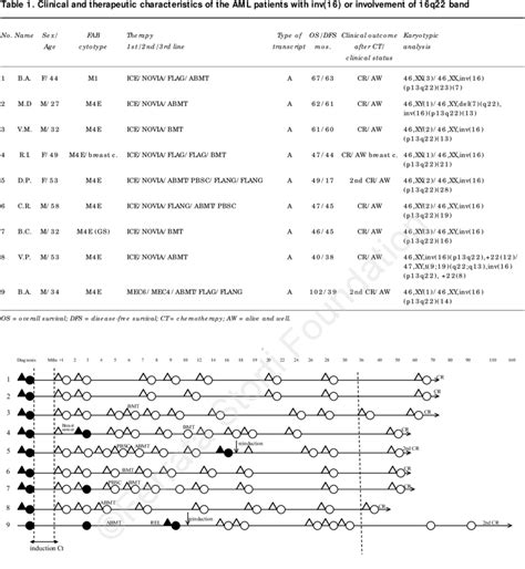 Display of RT-PCR results of all tested patients. The figure shows the ...