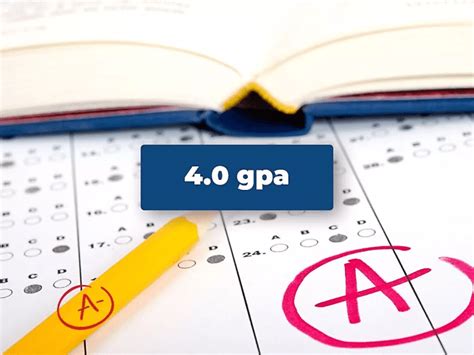 Free Gpa Calculator 40 Scale Grantunity