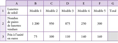 Sujet du brevet de France métropolitaine 2023 Mathématiques