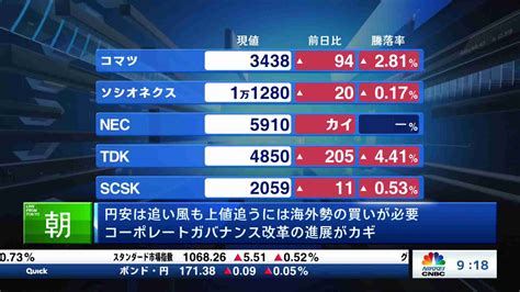 証券会社中継20230501 日経cnbc Online