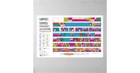 US radio frequency allocation chart | Zazzle