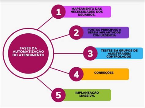 Processos Internos Banco De Prototipos