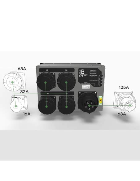 Unità base B QUAD ingresso CEE 125A interruttore principale