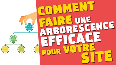 Comment Faire Une Arborescence Efficace Pour Votre Site Web Tutos