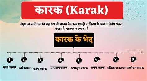 कारक किसे कहते हैं परिभाषा भेद चिन्ह और उदाहरण Karak In Hindi Hindisyllabus