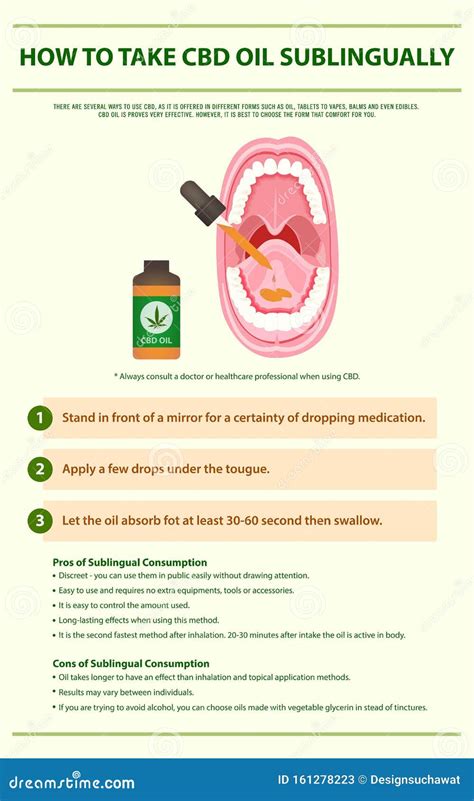 C Mo Tomar El Aceite Del Cbd Infograf A Vertical Sublingual Stock De