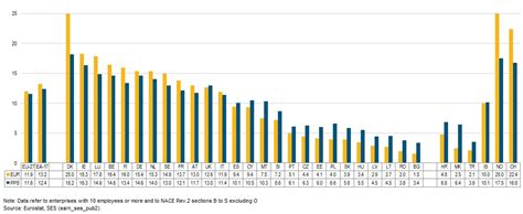 Valor o Crecimiento Qué consecuencias reales puede tener la subida