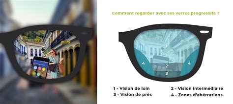 Premiers Pas Avec Mes Verres Progressifs