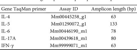 Table From The Supernatant Of Tonsil Derived Mesenchymal Stem Cell