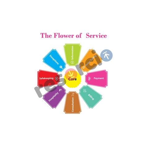 The Flower Of Service