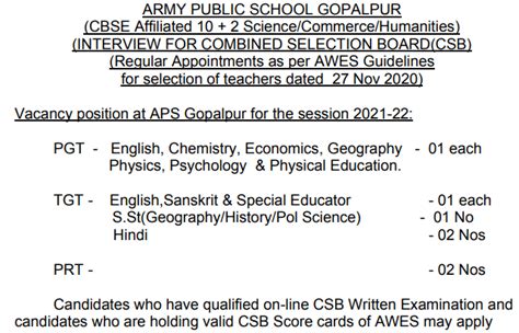 Army Public School Gopalpur Recruitment 2021