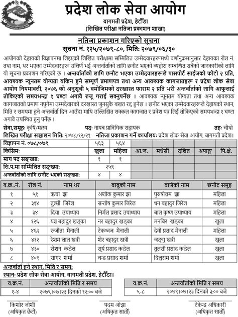 Bagmati Pradesh Lok Sewa Aayog Written Exam Result Of Th Level Jta Agri